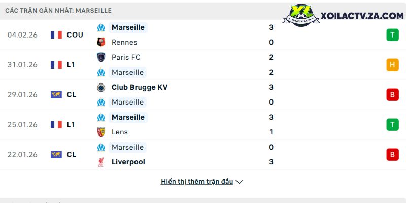 Champions League 2025/26: Giải thích format mới — 36 đội, league phase, và luật away goals bị bỏ