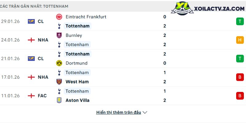 Việt Nam 3-0 Bangladesh: Giải mã kỷ lục 12 trận thắng — 34 bàn ghi, chỉ 6 bàn thua