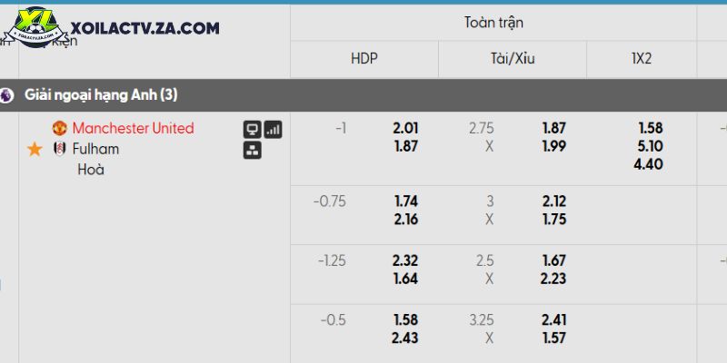 Sporting CP vs Arsenal: Pháo thủ được đánh giá 82% cơ hội — Ứng cử viên vô địch C1